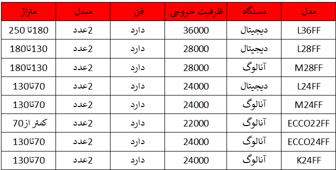 قیمت پکیج و رادیاتور ایران رادیاتور